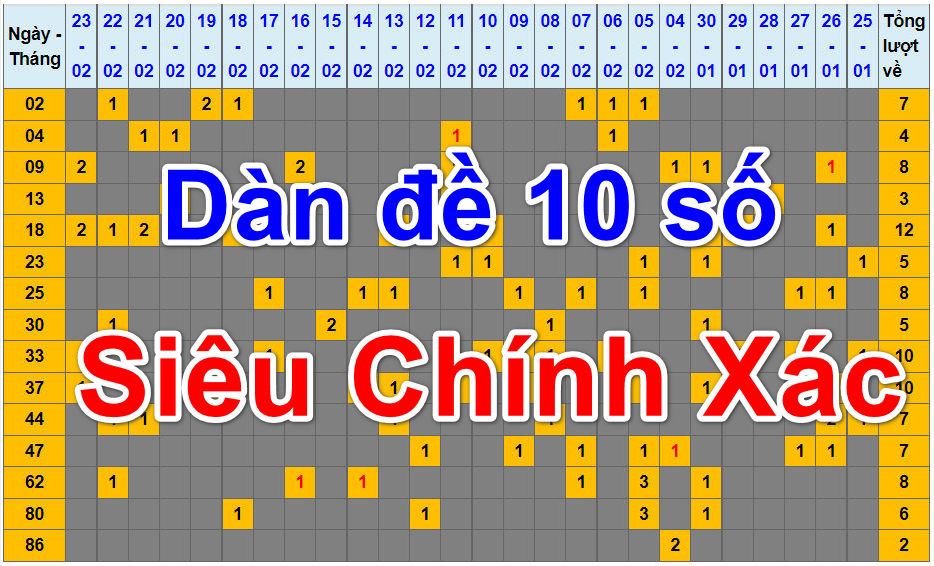 Đảm bảo nhanh chóng dự đoán chuẩn xác