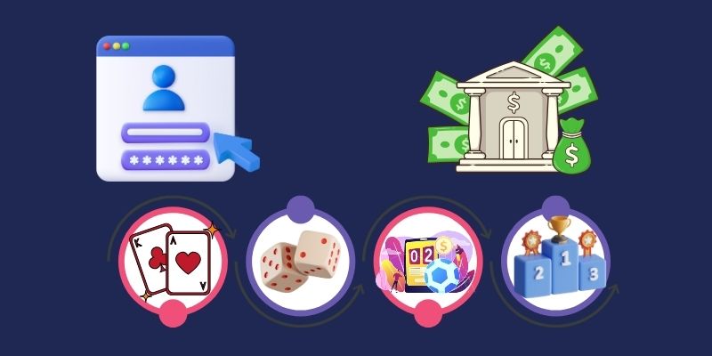 Nạp tiền vào tài khoản J88 qua ngân hàng được nhiều thành viên lựa chọn.